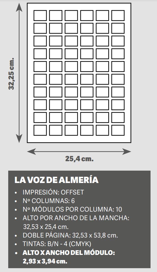 Esquema de los formatos de esquela de La Voz de Almería